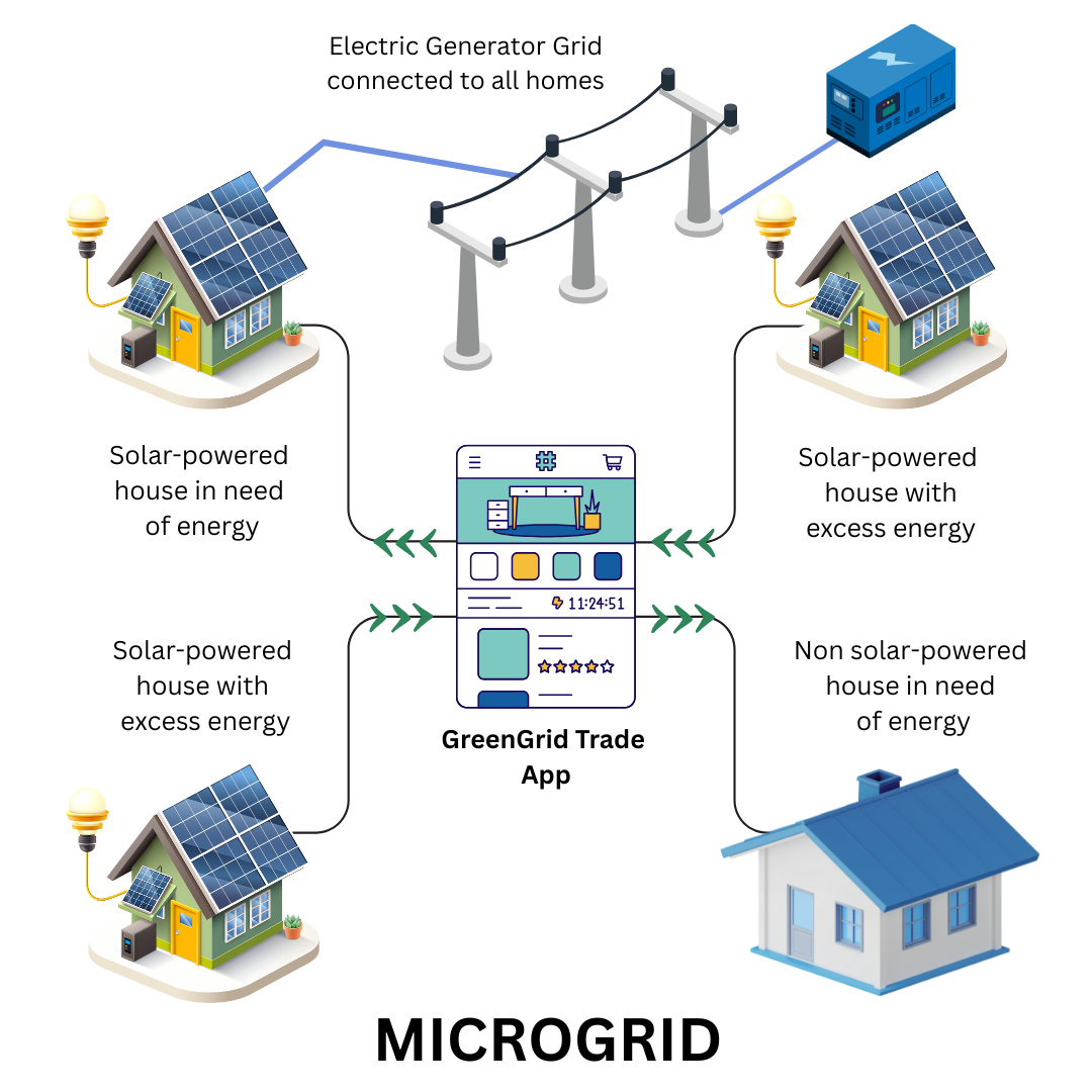 Microgrid Diagram